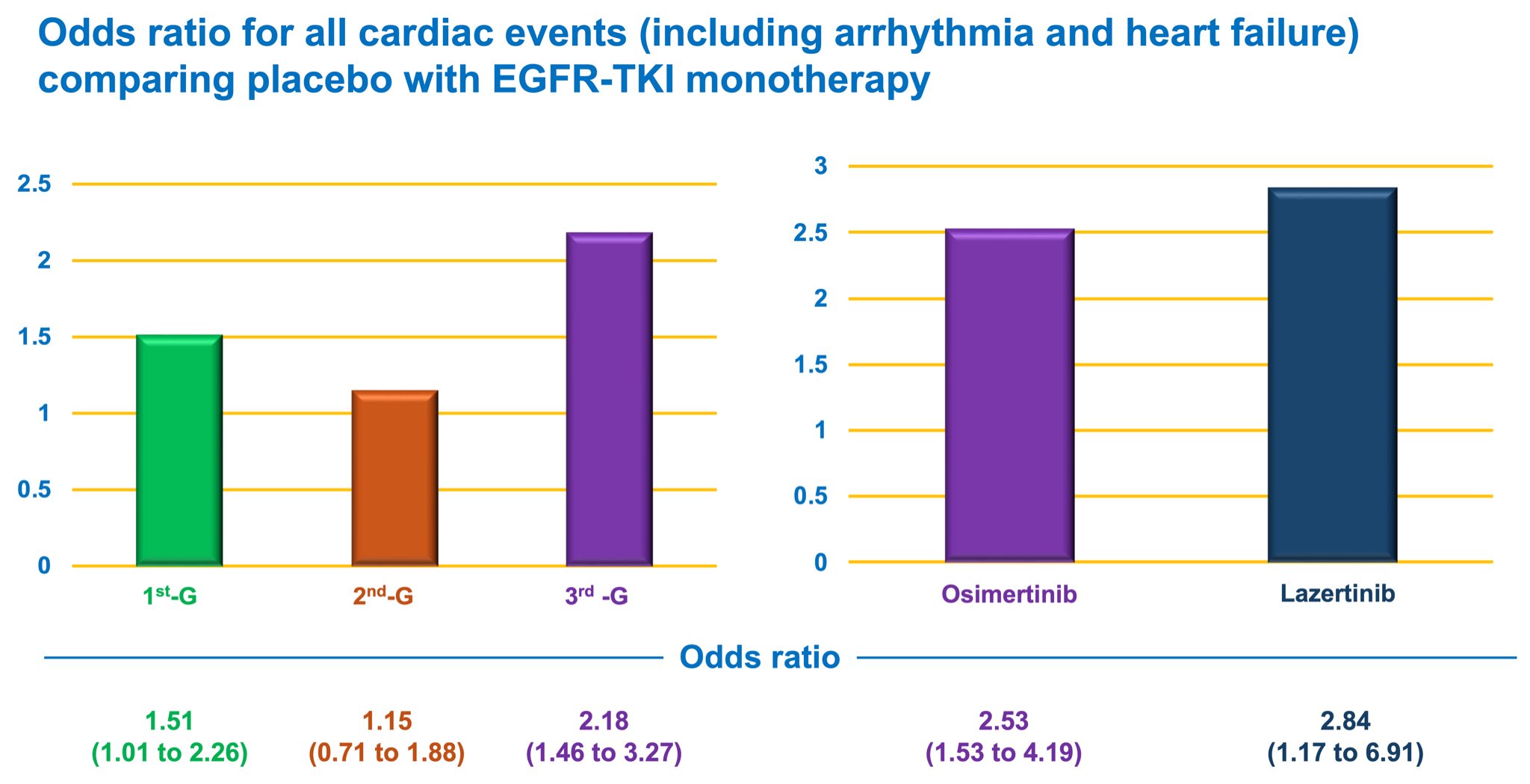Katsuaki Maehara: Cardiovascular Adverse Events Associated with EGFR-TKIs Administration