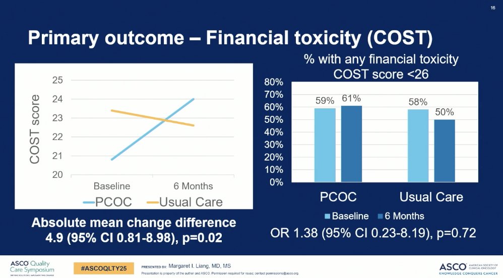 Day 1 Highlights from ASCO Quality Care Symposium 2025