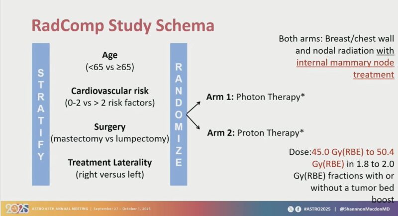 Icro Meattini: Results of RadComp Study Comparing Proton vs Photon Radiation for Breast Cancer