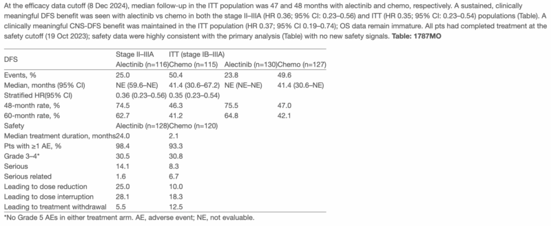 Stephen Liu: Previewing Key Oncology Updates at ESMO25