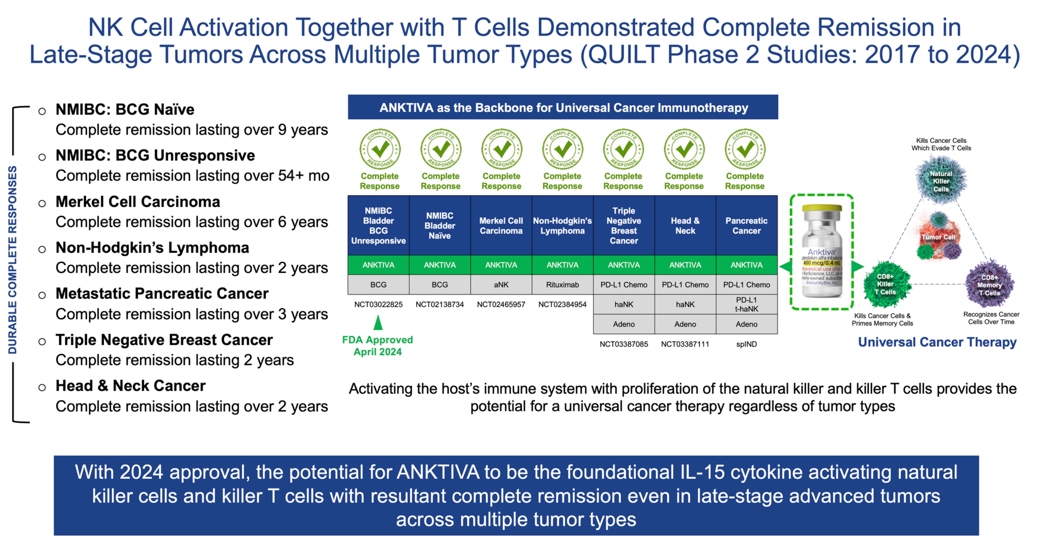 From Cancer Manhattan Project to Quantum Oncotherapeutics and Nowadays Bioshield - The New Promise in Oncology