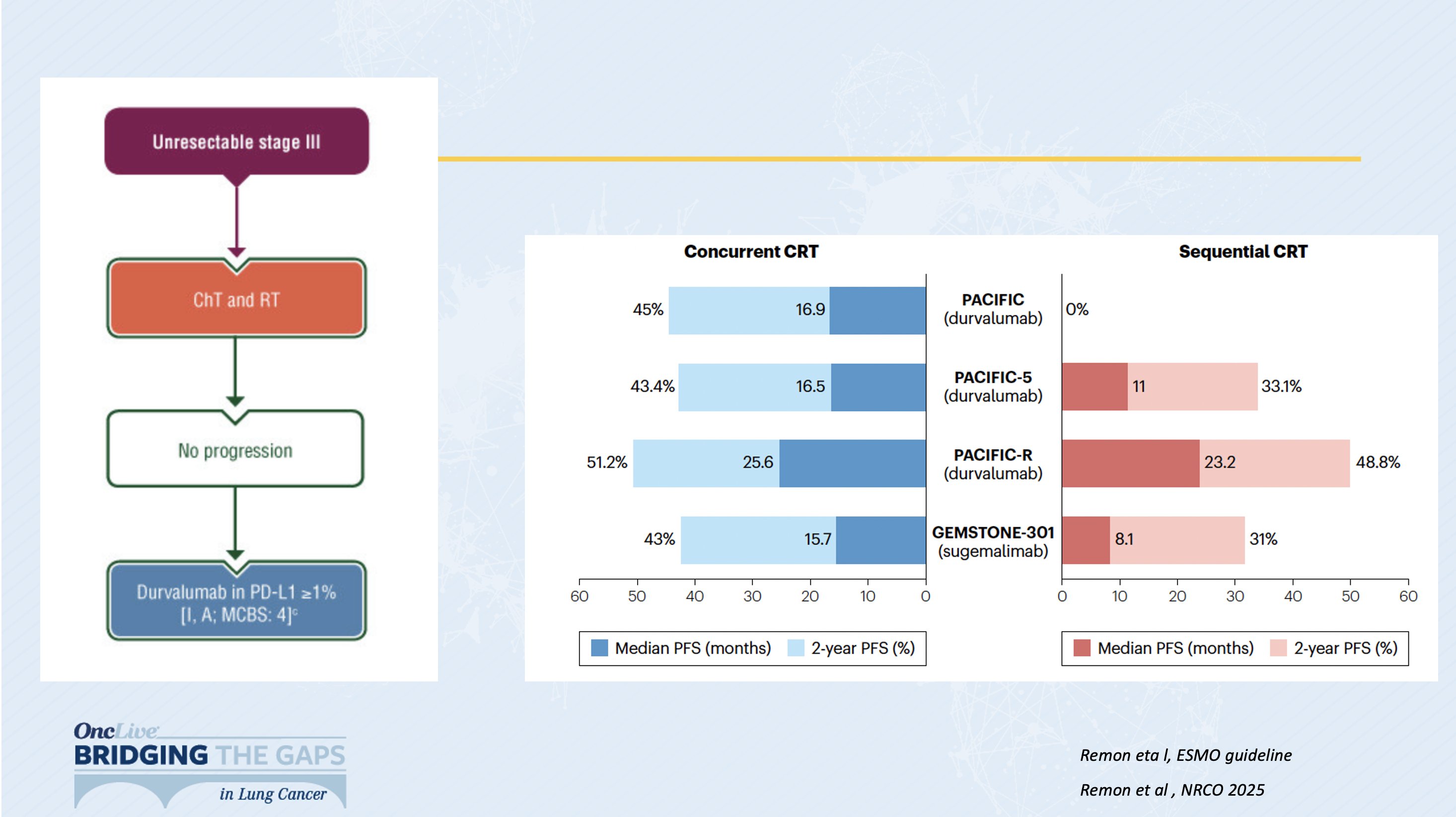 Stephen V Liu: Discussion on Marginally Resectable and Unresectable NSCLC at BTGGlobalLung2025