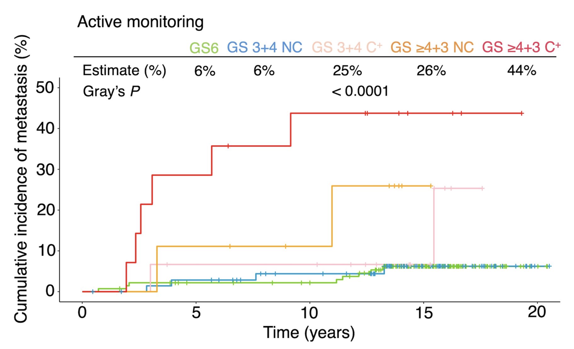 Tyler Seibert: Important Update from ProtecT Trial After Central Pathology Review