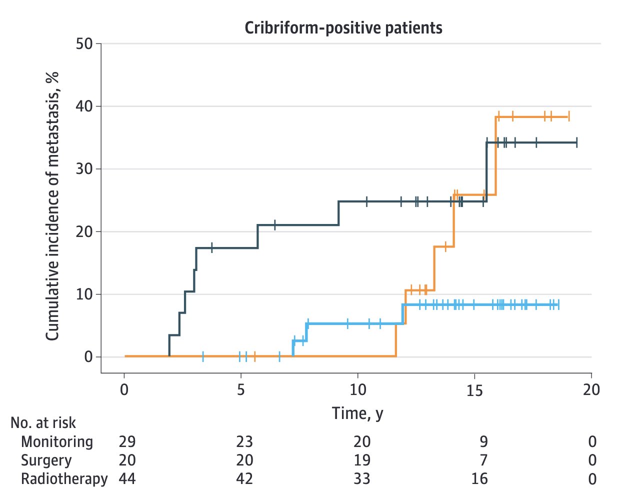 Tyler Seibert: Important Update from ProtecT Trial After Central Pathology Review