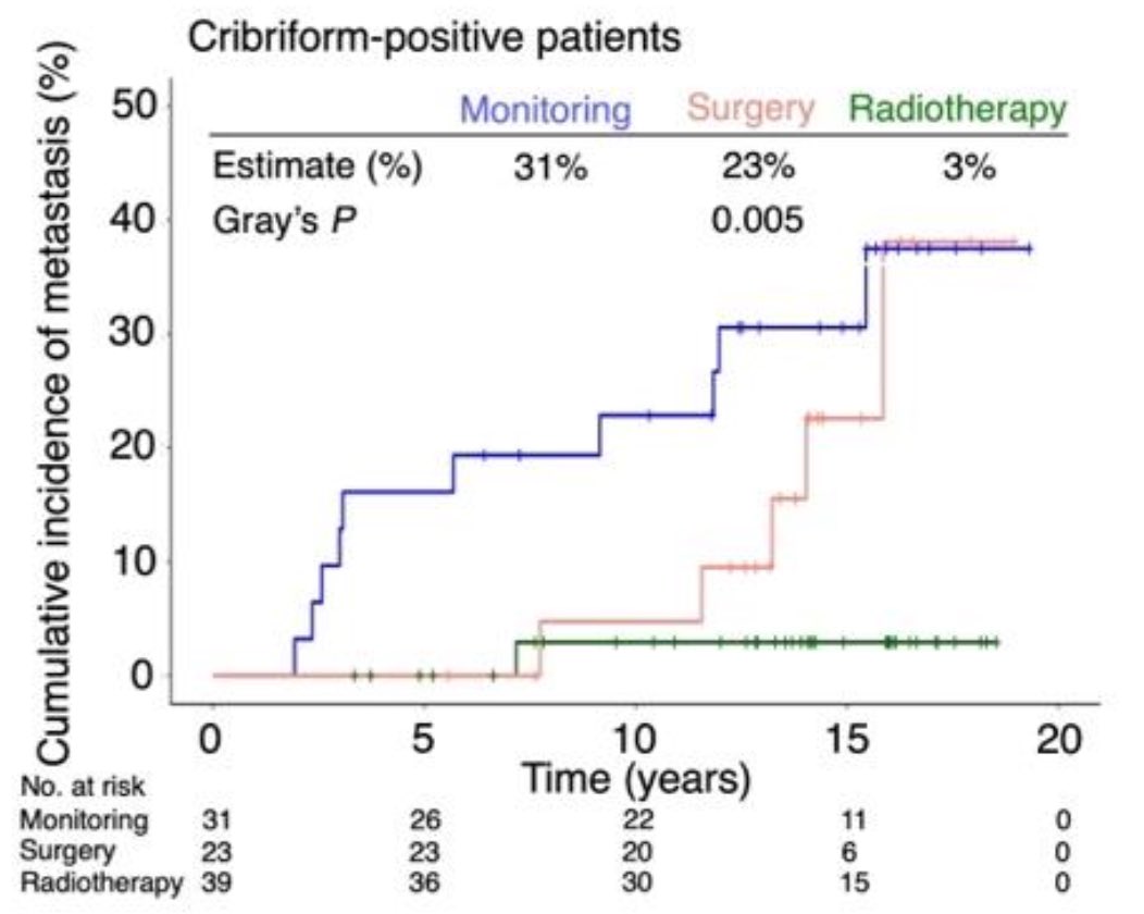 Tyler Seibert: Important Update from ProtecT Trial After Central Pathology Review
