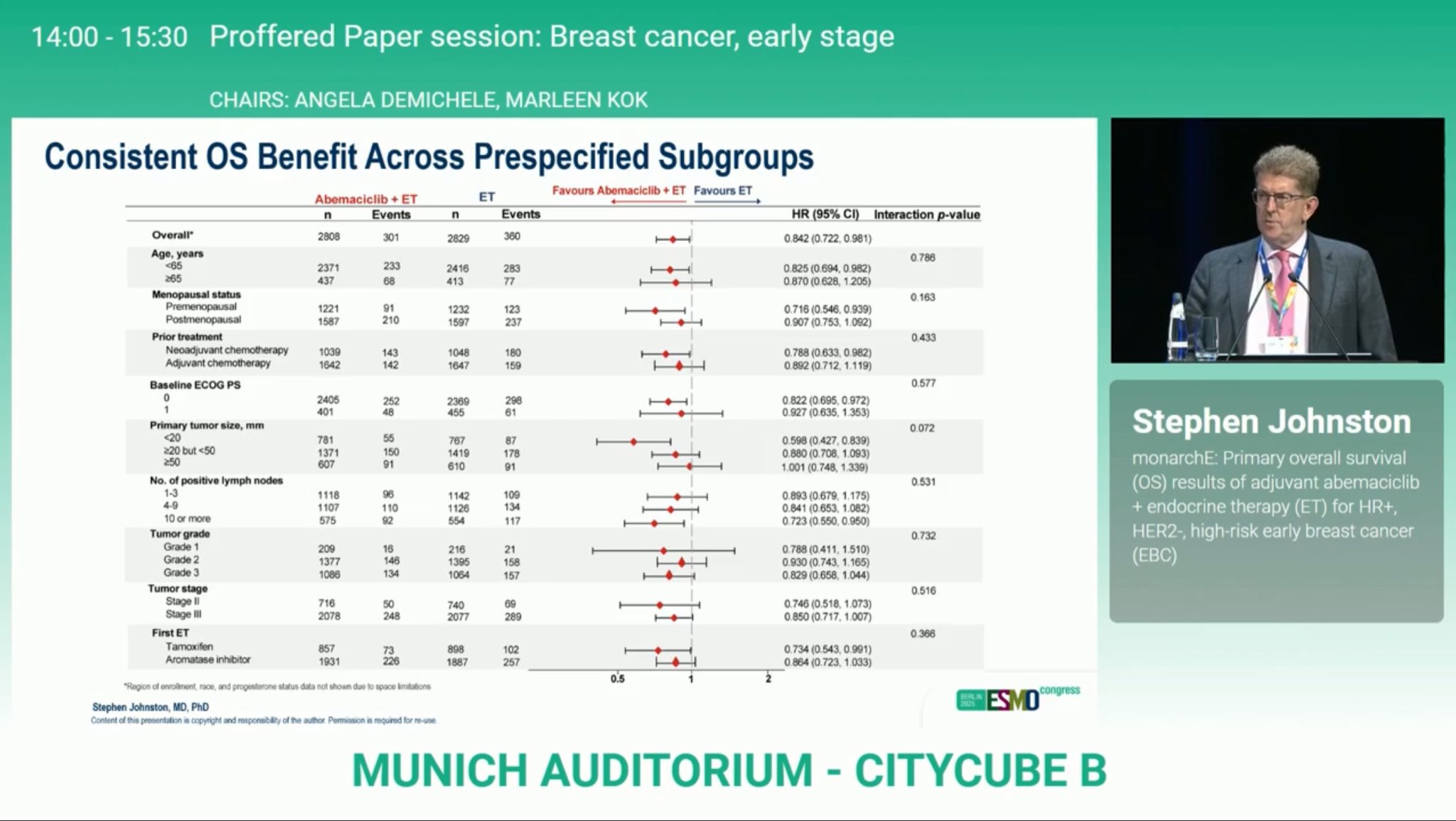 Paolo Tarantino: Adjuvant Abemaciclib Significantly Improves OS in High-Risk ER+ eBC