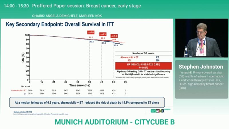 ESMO 2025 Day 1 Highlights Not to Miss