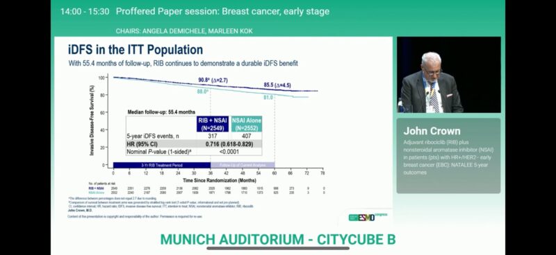 ESMO 2025 Day 1 Highlights Not to Miss