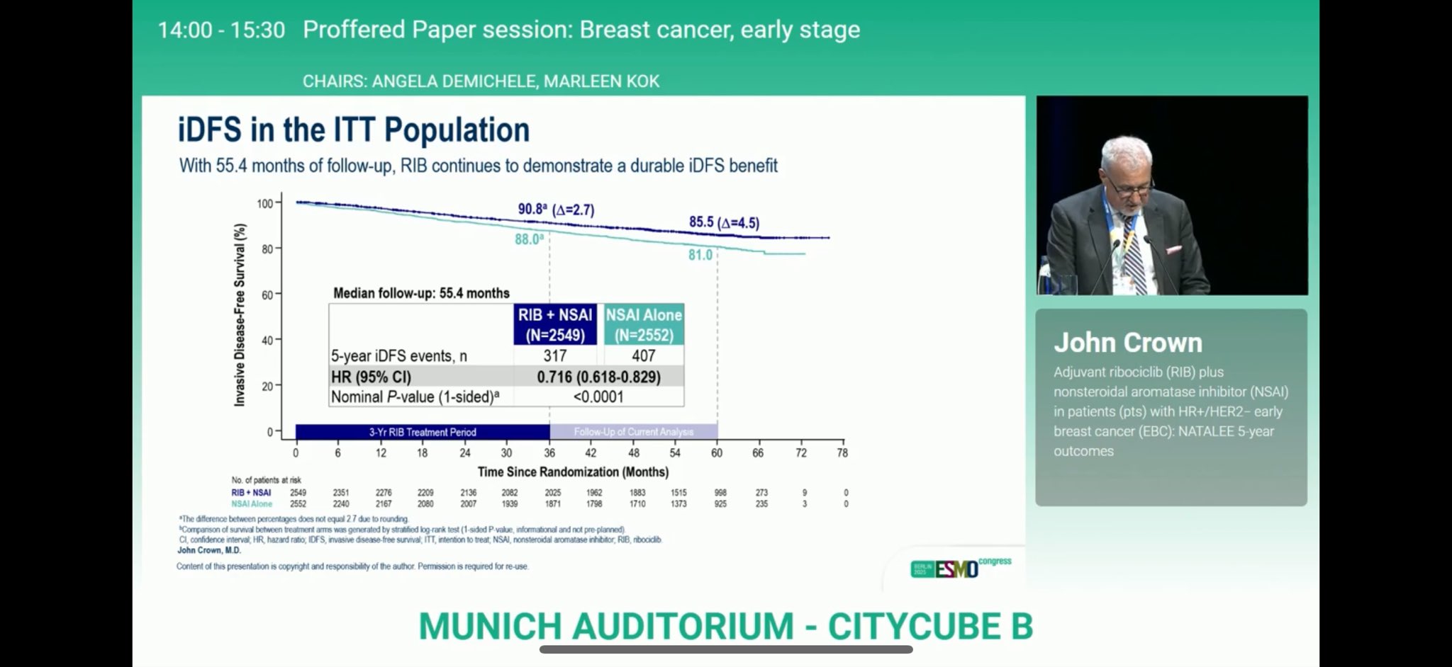 Stephanie Graff: Promising Long-Term Results from NATALEE in HR+ Breast Cancer