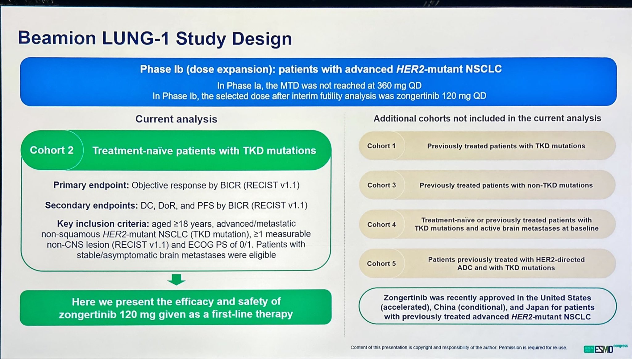 Jordi Remon: HER2 TKIs Are Real Again for HER2-Mutant NSCLC