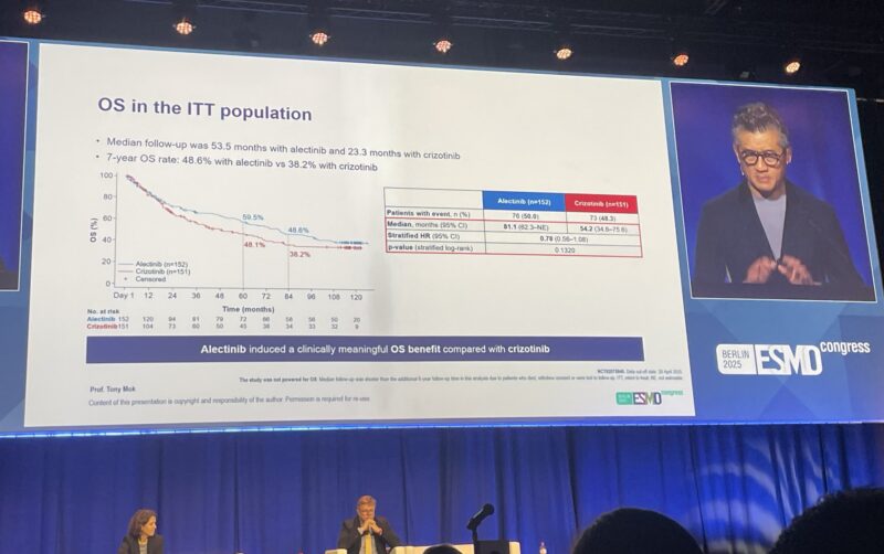ESMO 2025 Day 1 Highlights Not to Miss