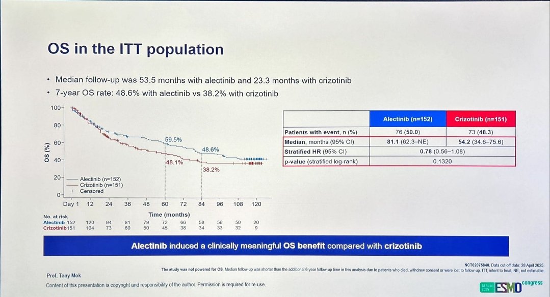 Roberto Ferrara: Two Key Messages from the ALEX and FLAURA2 Trials at ESMO25
