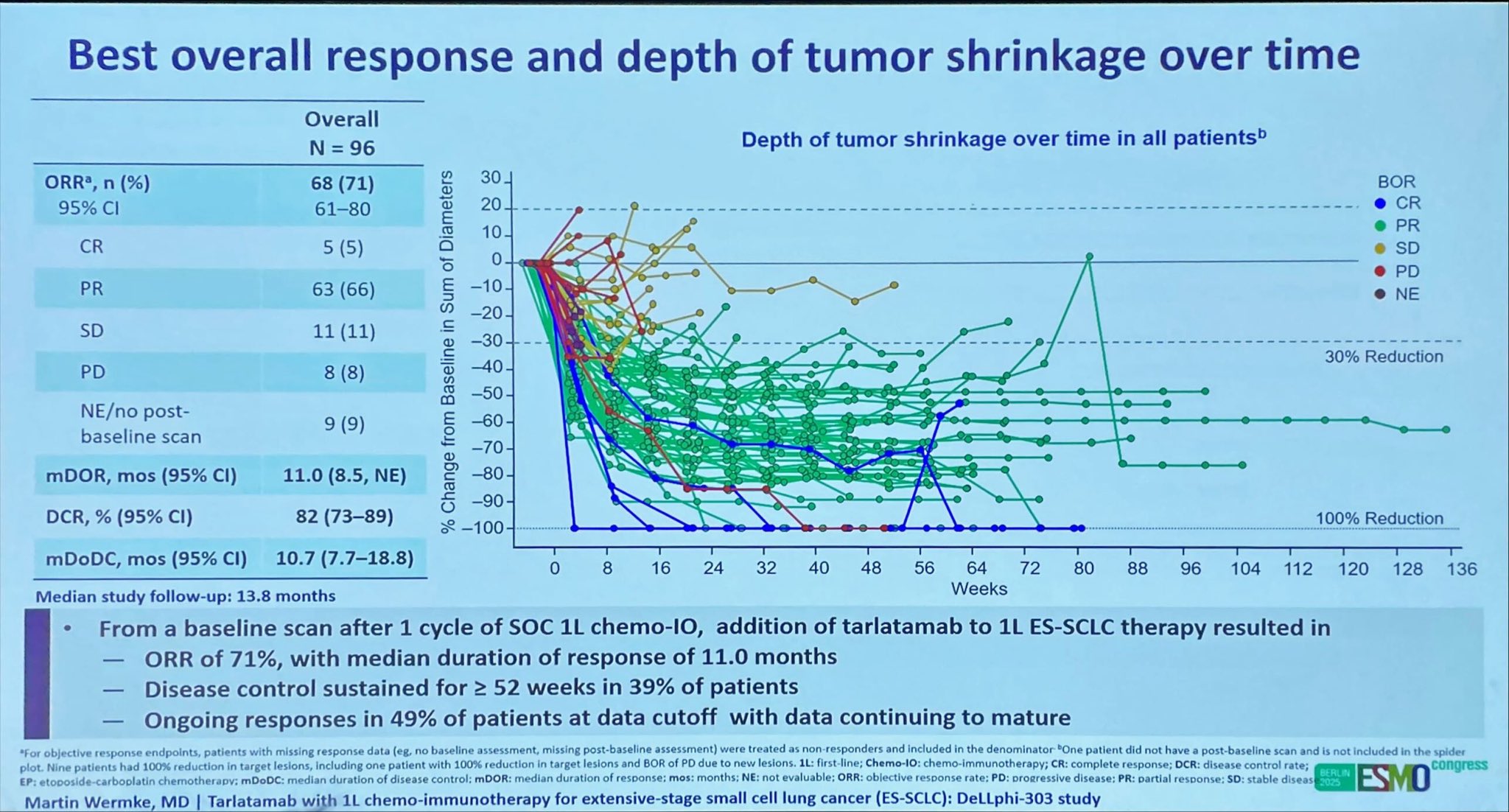 Lung Cancer Advances at ESMO25 with Antonio Calles