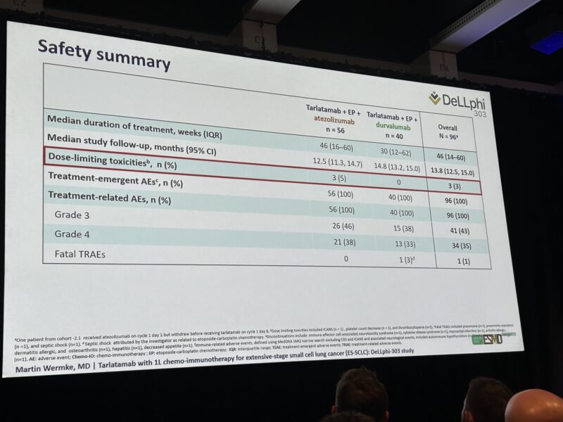 Giuseppe Banna: DELPHI303 ESMO 2025 - Promising OS Benefit in Small Cell Lung Cancer