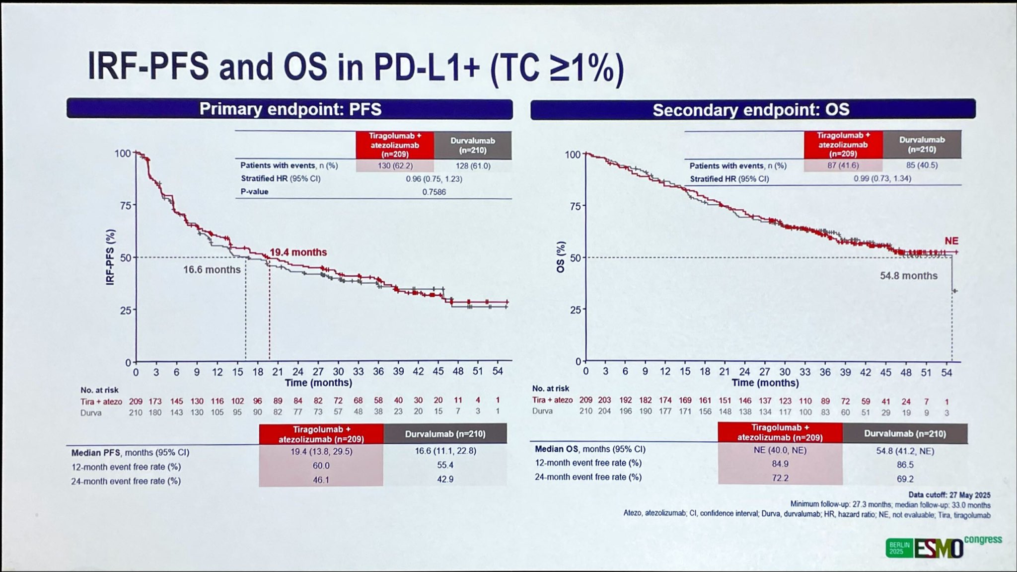 Lung Cancer Advances at ESMO25 with Antonio Calles