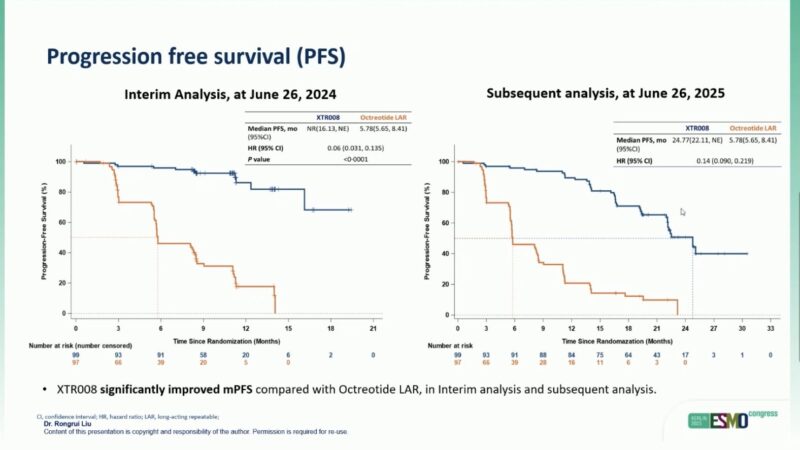 Angela Lamarca: Data on Radionuclide Therapy for NETs at ESMO