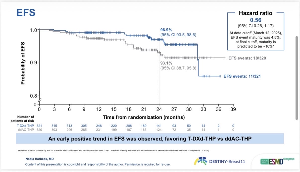 ESMO 2025