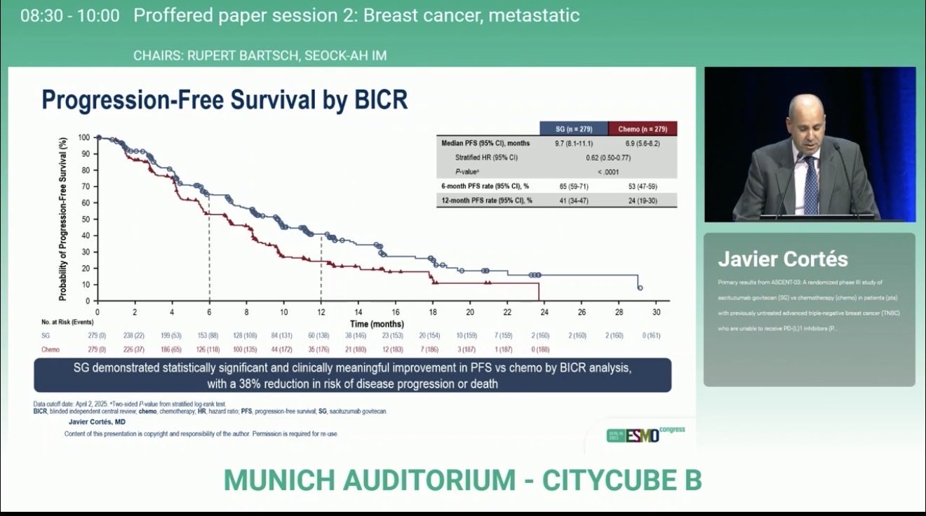 Highlights from ESMO 2025 Congress by Tuğba Başoğlu