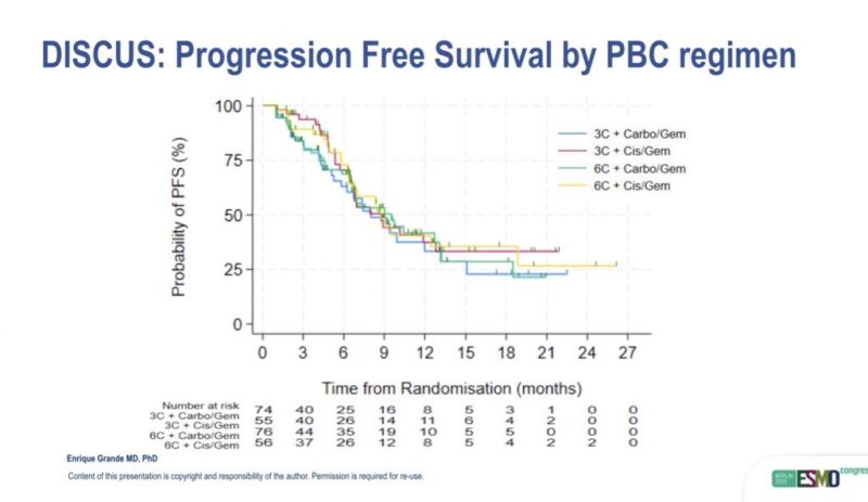 Enrique Grande Presented the Academic International DISCUS Study at ESMO25