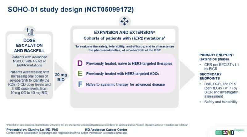SOHO-01 Study ESMO 2025