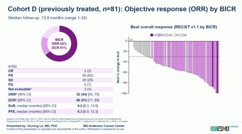 SOHO-01 Study ESMO 2025