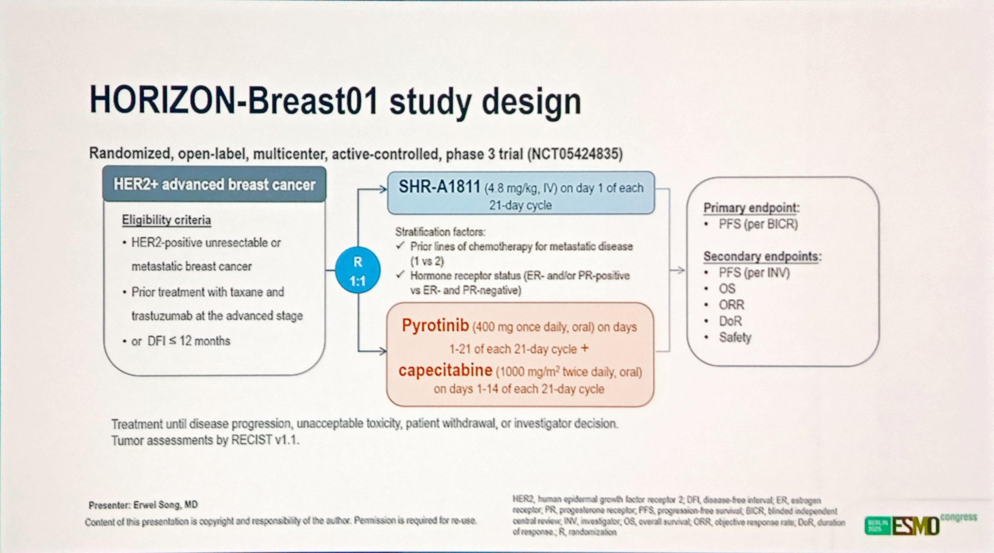 Highlights from ESMO 2025 Congress by Tuğba Başoğlu