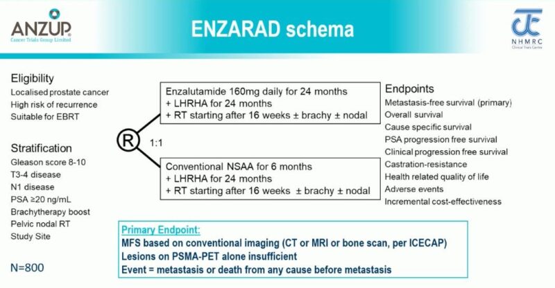 ESMO 2025 Day 3 Highlights Not to Miss