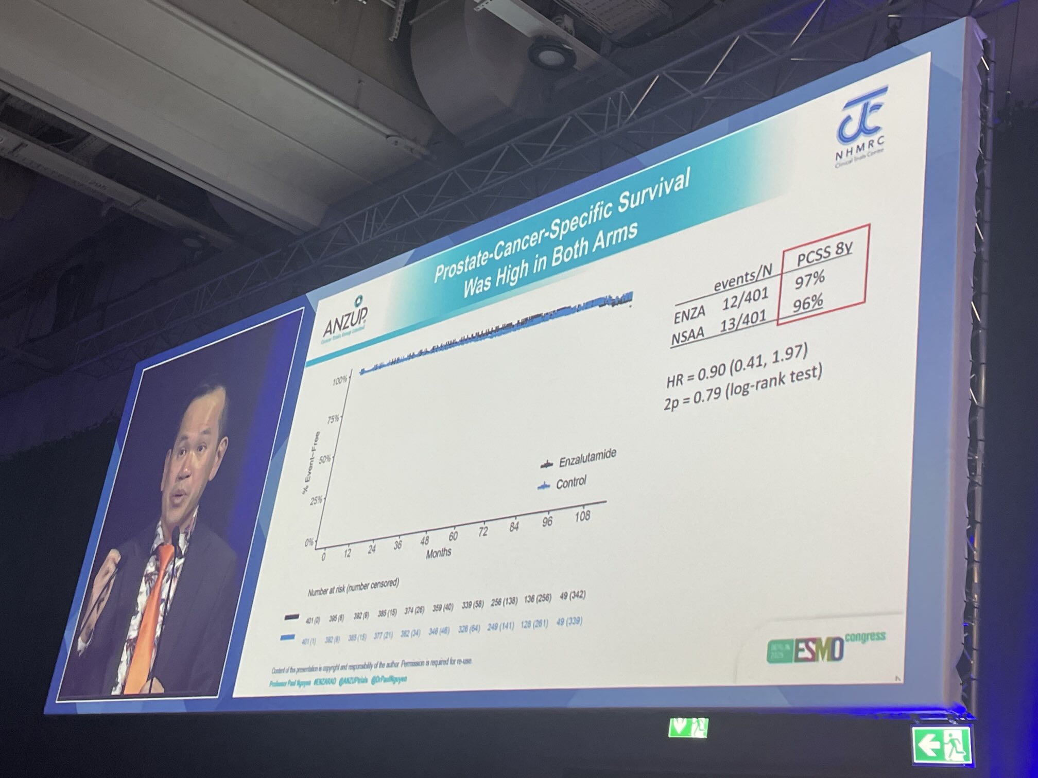 Highlights from ESMO 2025 Day 3 by Rana McKay