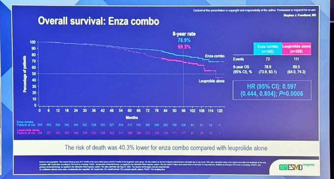 ESMO 2025 Day 3 Highlights Not to Miss
