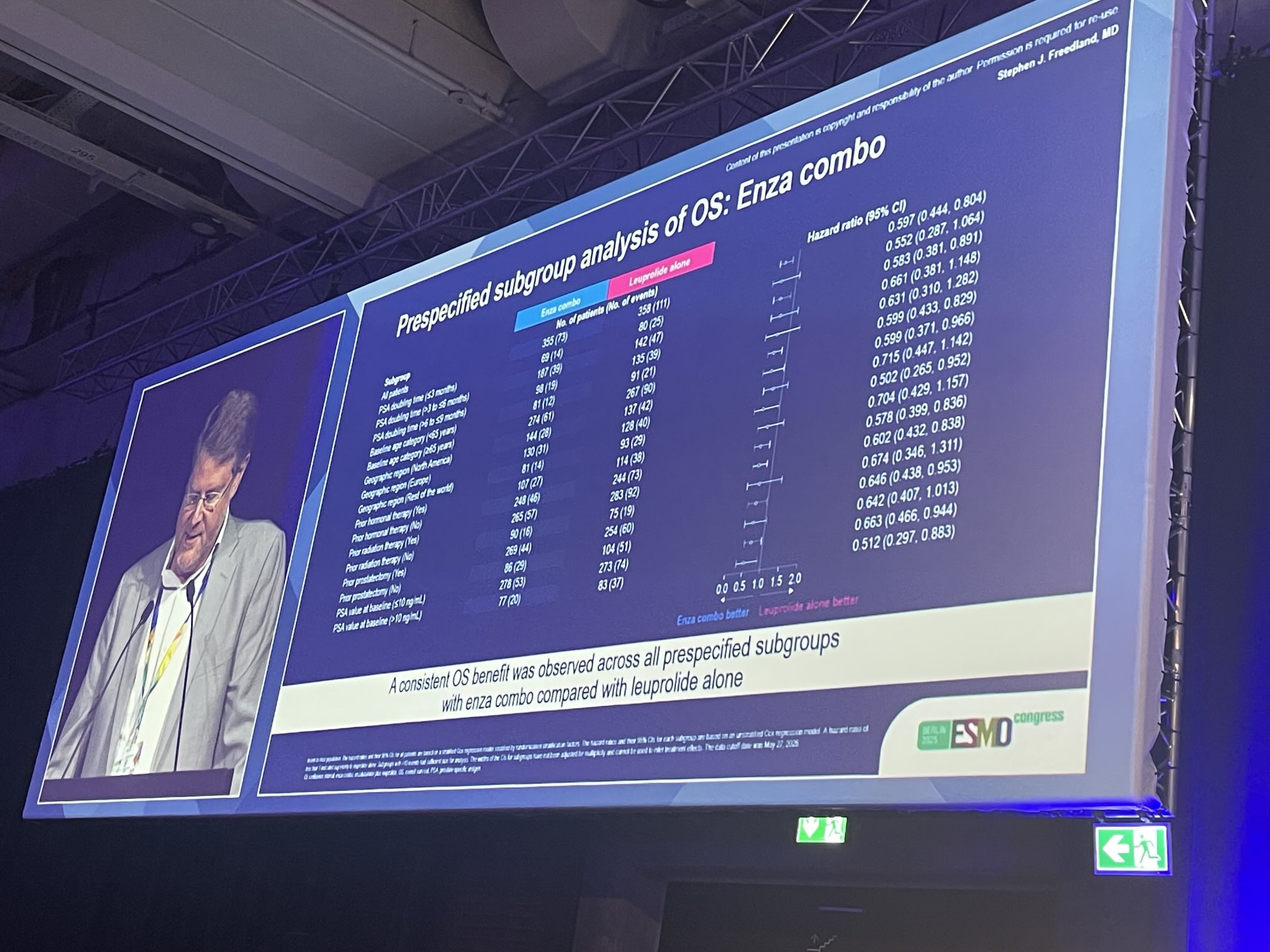 Highlights from ESMO 2025 Day 3 by Rana McKay