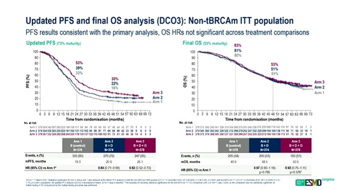 ESMO 2025 Day 3 Highlights Not to Miss