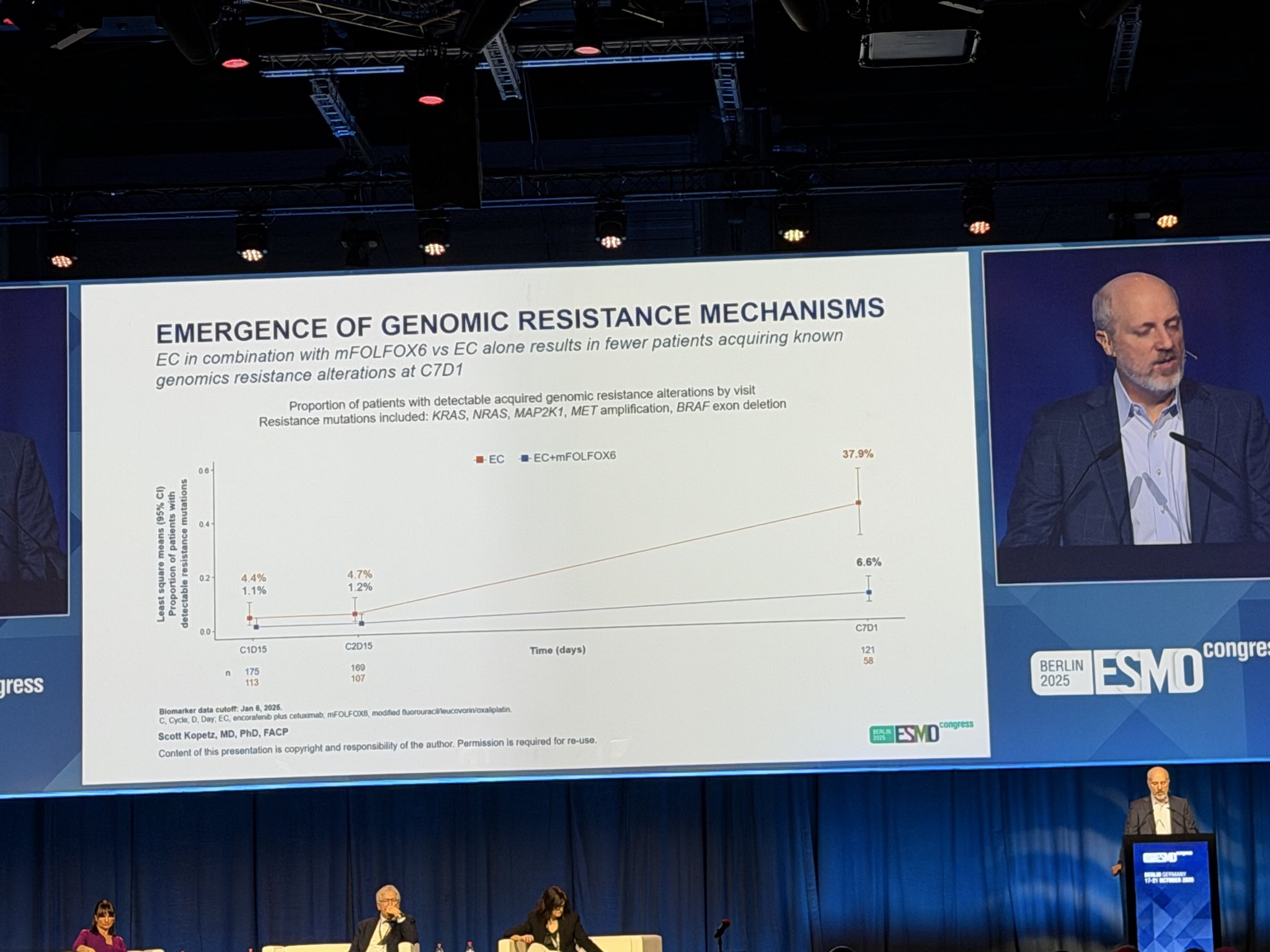 ESMO 2025 Day 4 Highlights Not to Miss