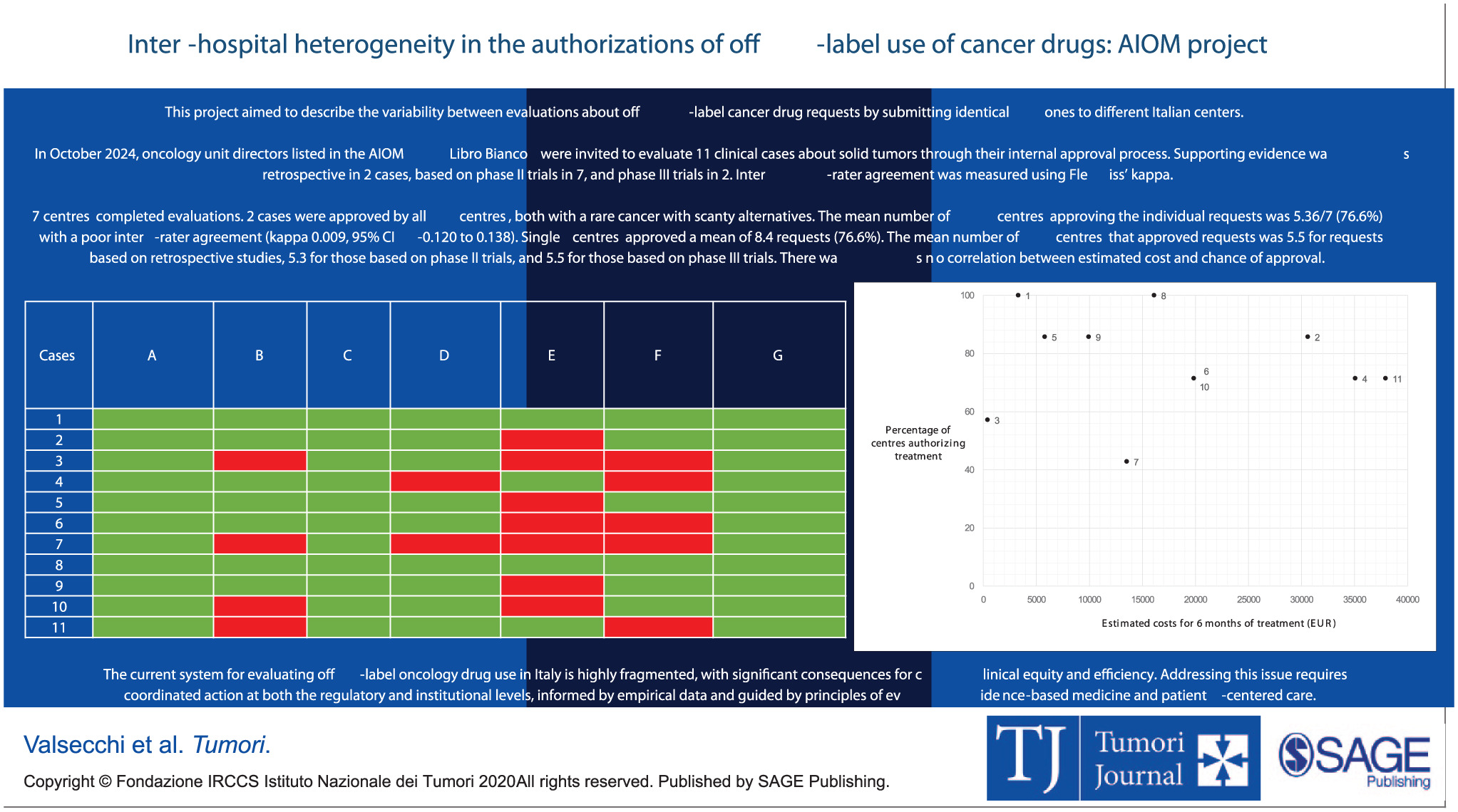 ESMO 2025 Day 4 Highlights Not to Miss