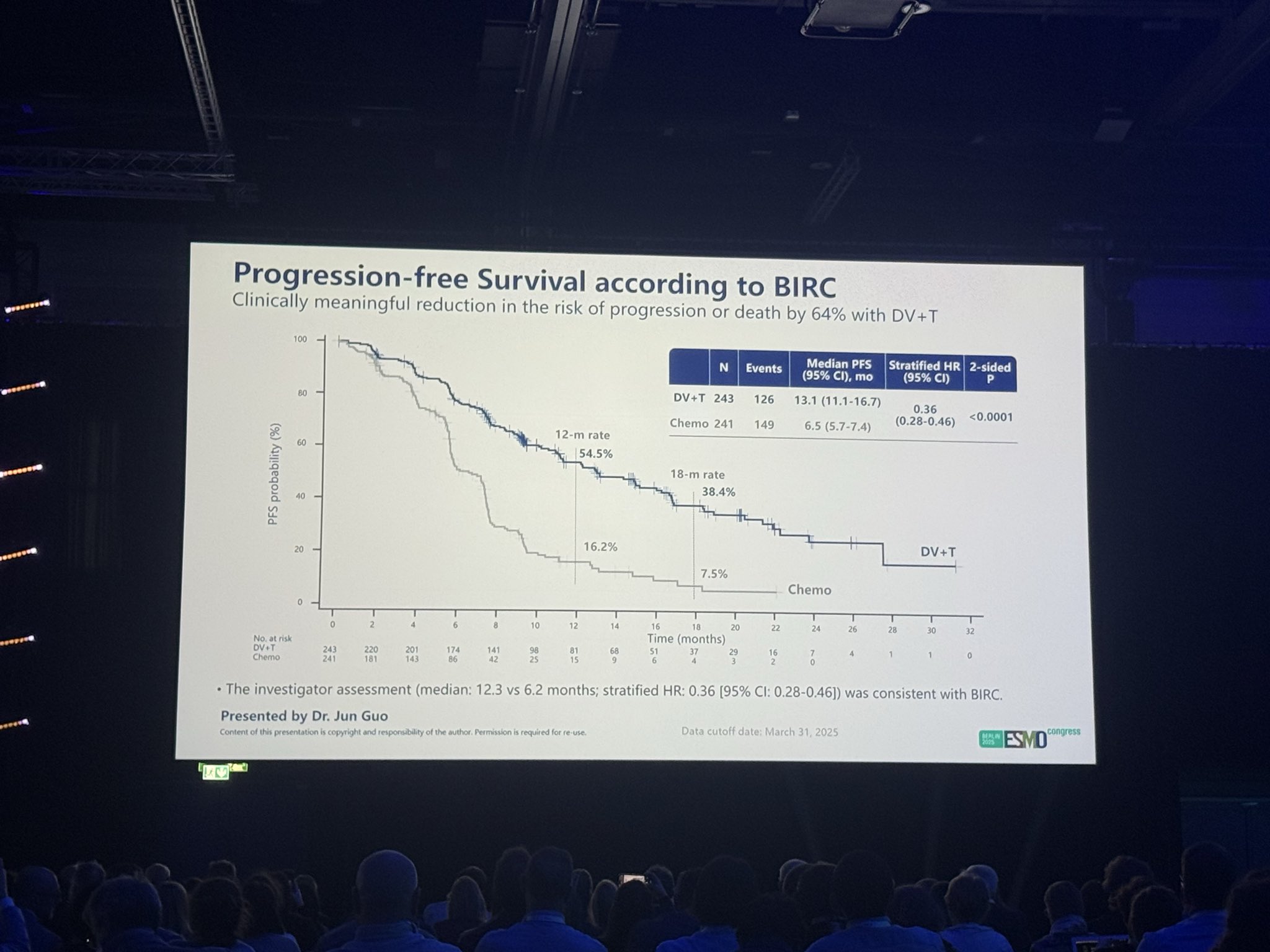ESMO 2025 Day 4 Highlights Not to Miss