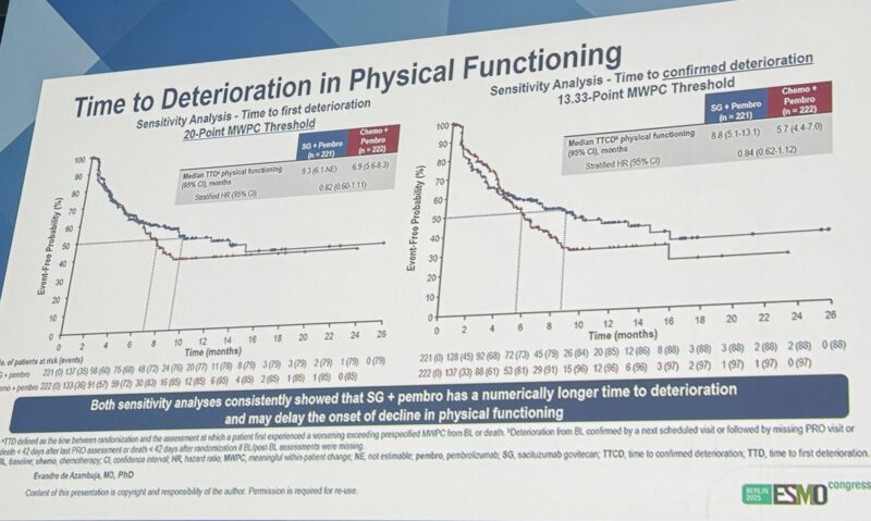 Guilherme Nader Marta: Great PROs Presentation from ASCENT-04 at ESMO 2025
