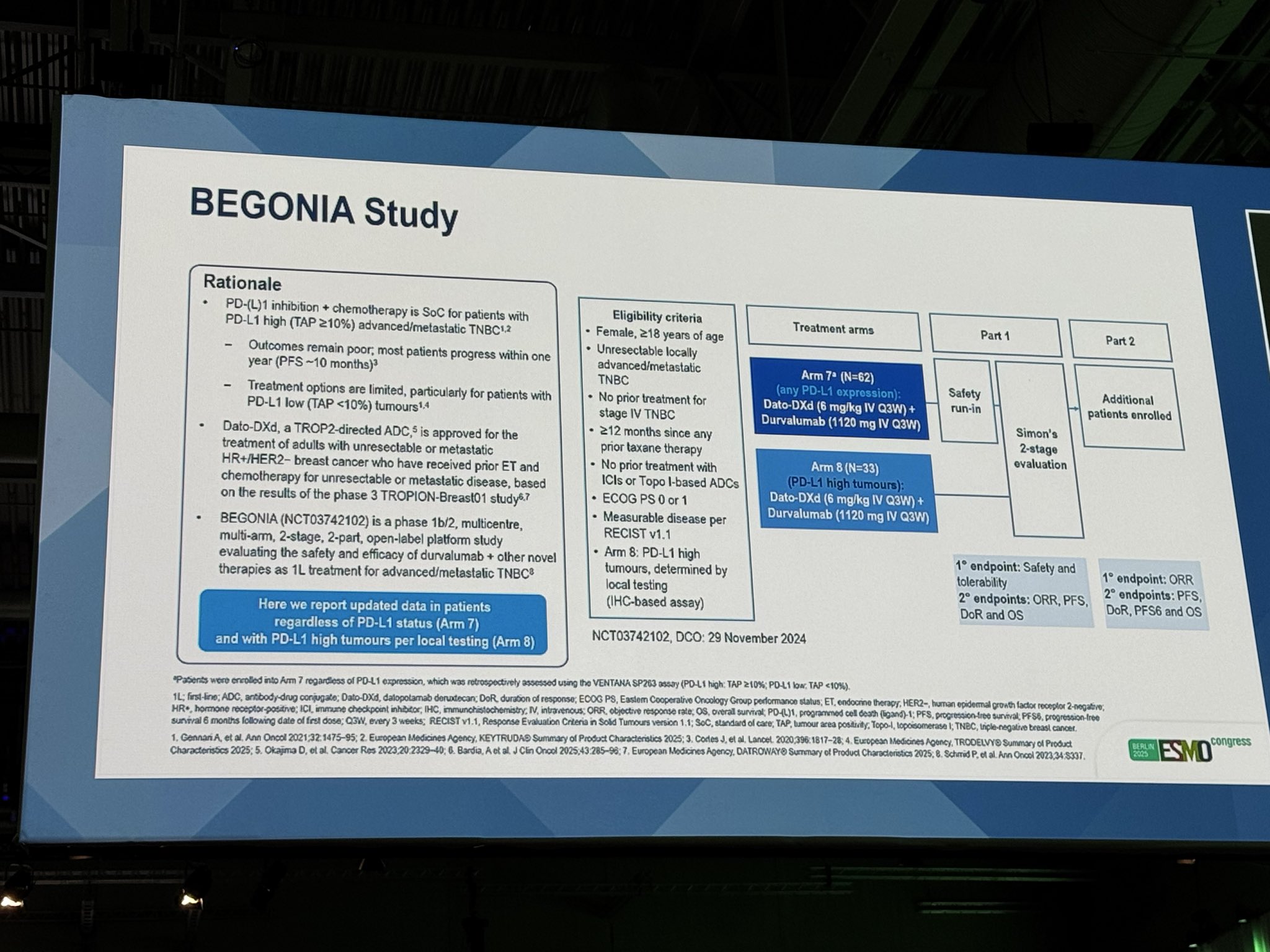 ESMO 2025 Day 4 Highlights Not to Miss