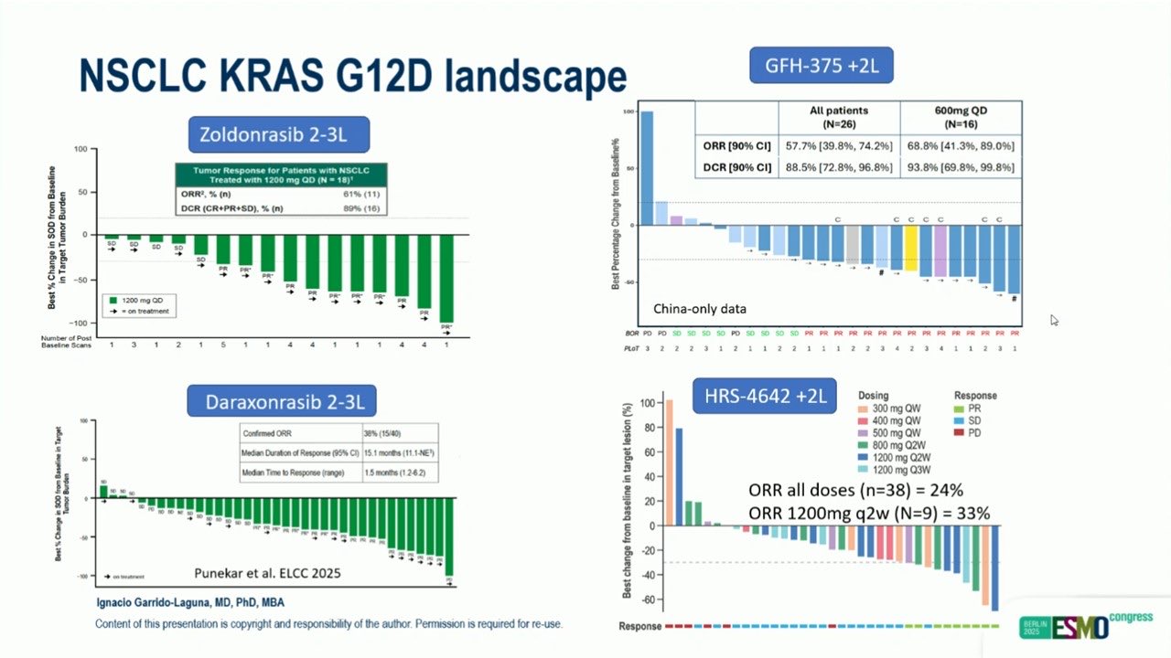 ESMO 2025 Day 4 Highlights Not to Miss