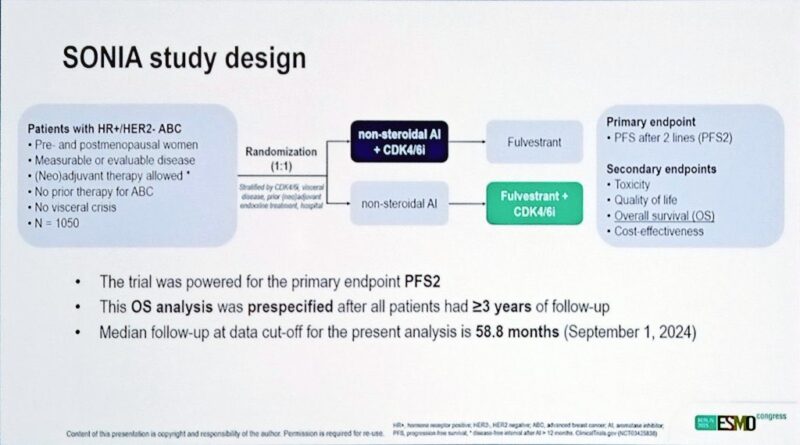 Highlights from ESMO 2025 Congress by Tuğba Başoğlu - OncoDaily