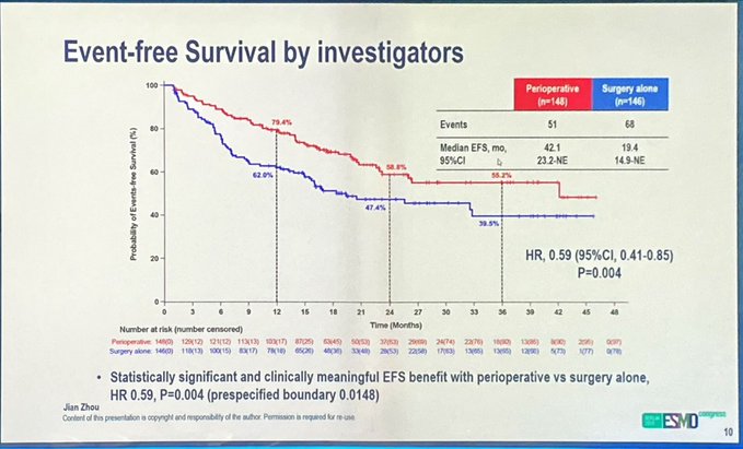 ESMO 2025 Day 5 Highlights Not to Miss