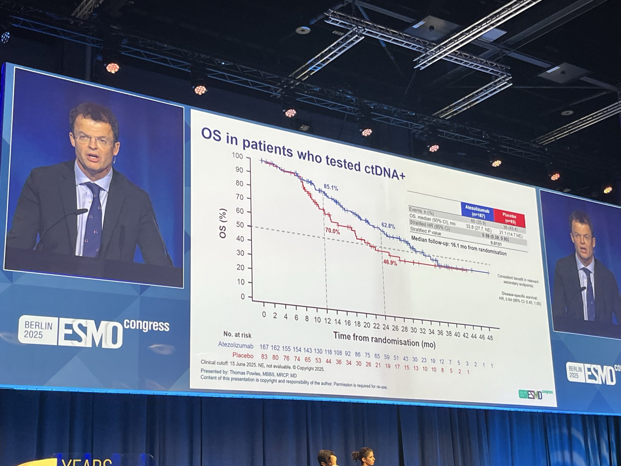 Petros Grivas: Excellent Presentation on Evaluating ctDNA in IO-Naive MIBC Patients in the Adjuvant Setting by Tom Powles at ESMO 2025