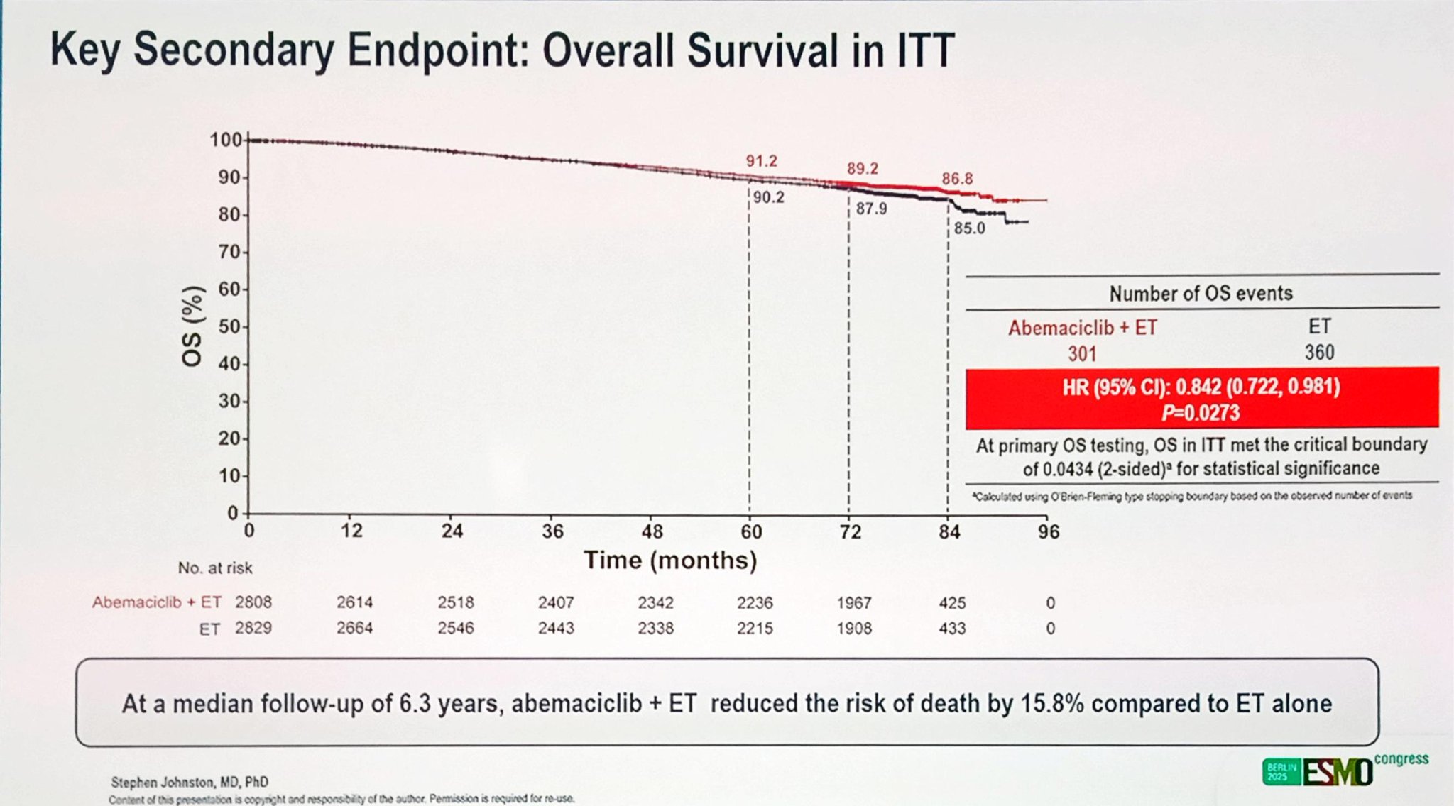 monarche-trial-at-esmo-2025