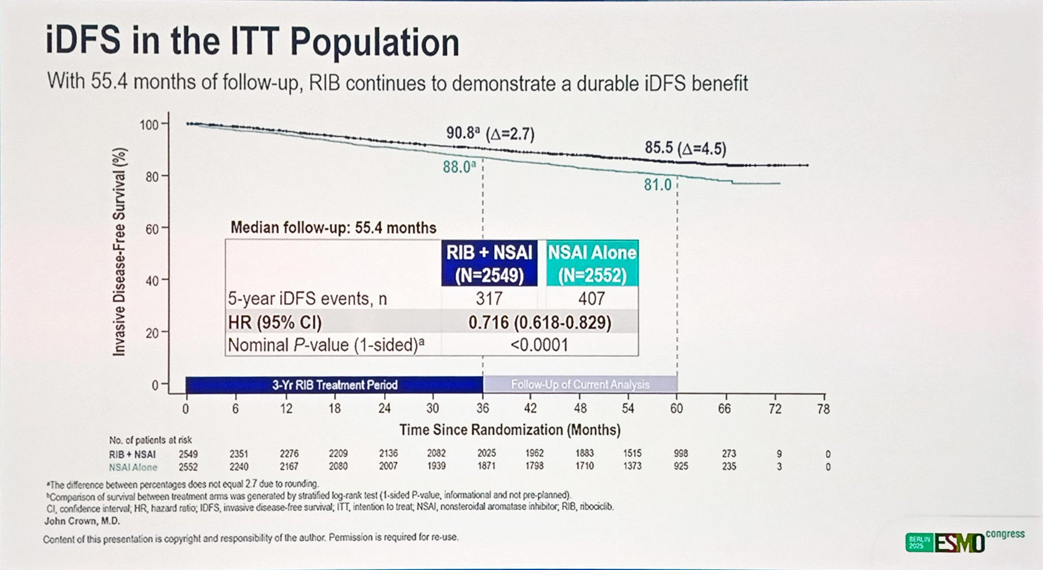 NATALEE Trial 5-Year Analysis at ESMO 2025