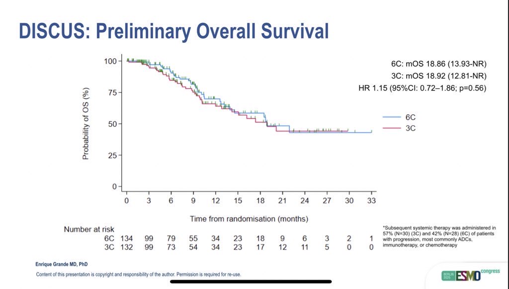 DISCUS Trial at ESMO 2025: Three-Cycle Platinum Chemotherapy Followed by Avelumab Maintains Efficacy and Improves Quality of Life in Advanced Urothelial Carcinoma 3 DISCUS Trial