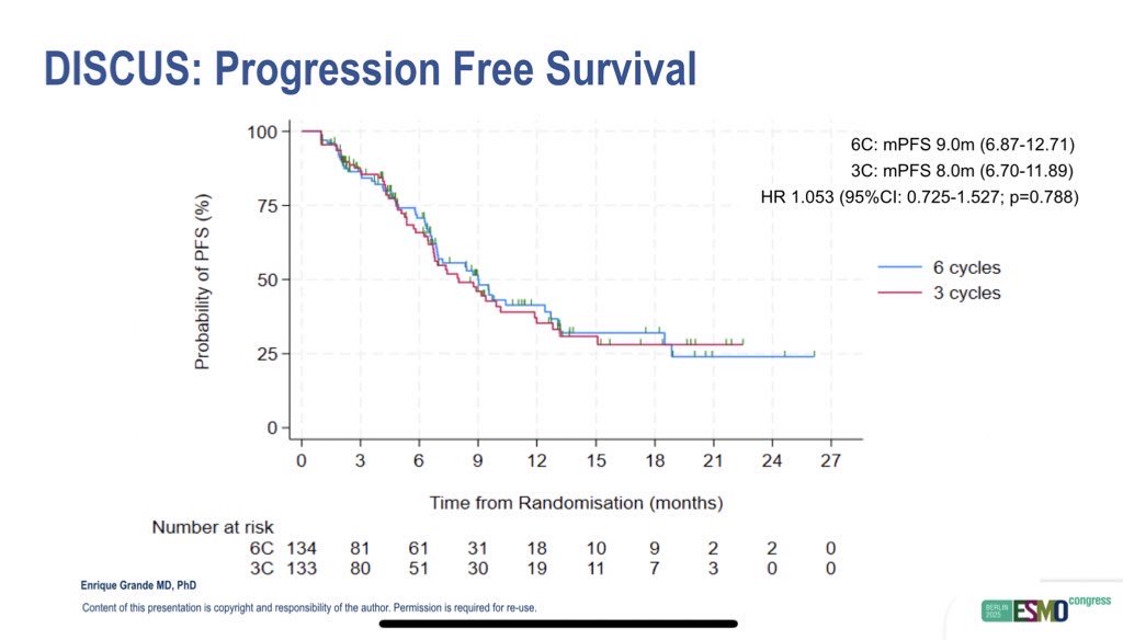 DISCUS Trial at ESMO 2025: Three-Cycle Platinum Chemotherapy Followed by Avelumab Maintains Efficacy and Improves Quality of Life in Advanced Urothelial Carcinoma 4 DISCUS Trial