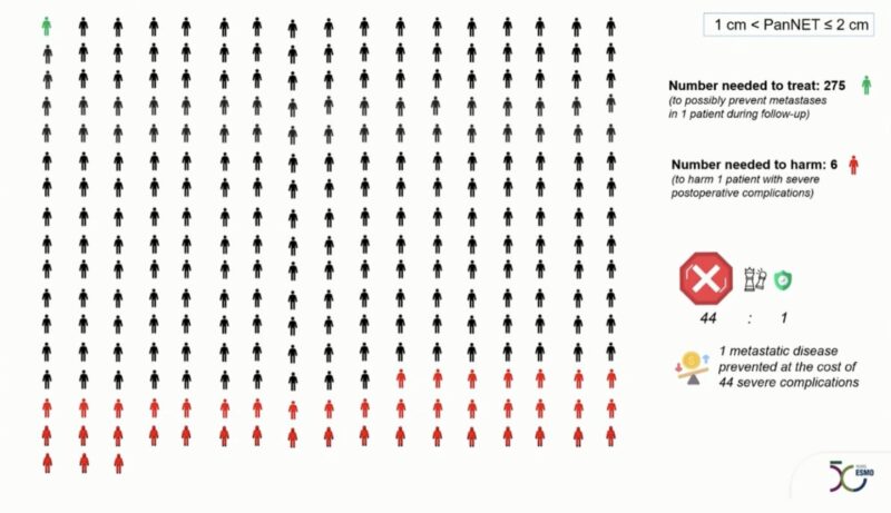 Julie Hallet: Prospective Multi-centre Cohort of 1,000 PanNETs Less Than 2 cm 2 Julie Hallet