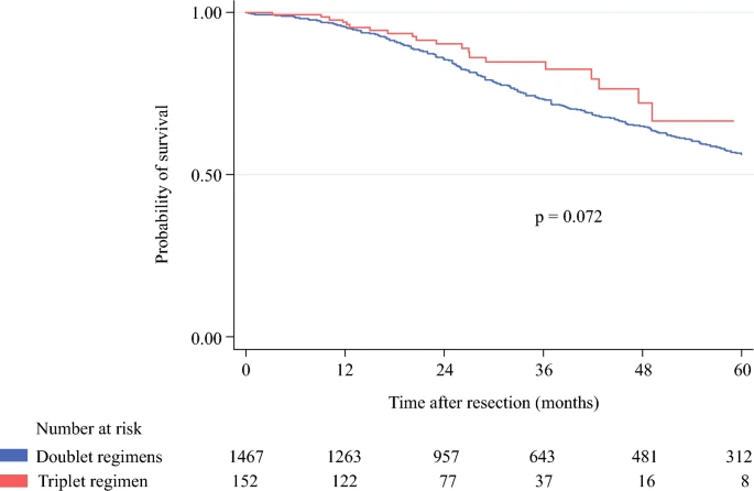 OS - liver resection for colorectal liver mts