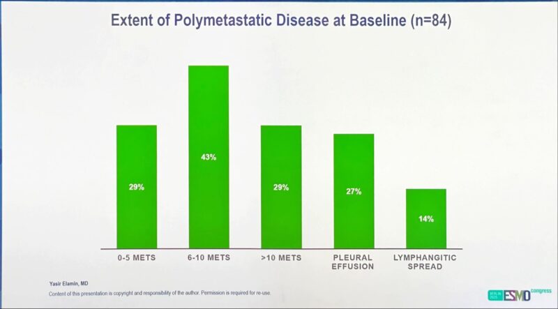 ESMO 2025 Day 1 Highlights Not to Miss