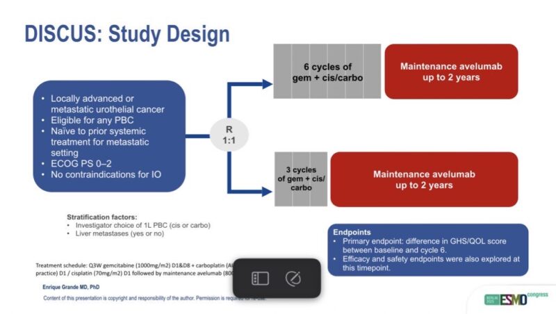 Enrique Grande Presented the Academic International DISCUS Study at ESMO25