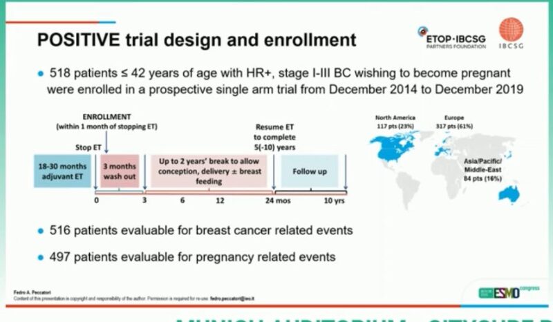 ESMO 2025