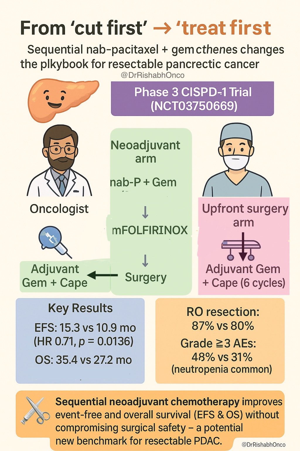 Rishabh Jain: A Potential New Benchmark for Resectable PDAC 2 Rishabh Jain